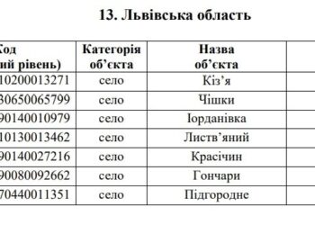 Поговорили – і досить! Червоноград виключили із переліку міст, які треба перейменувати