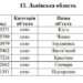 Поговорили – і досить! Червоноград виключили із переліку міст, які треба перейменувати