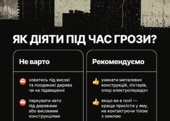 Увага! Штормове попередження та попередження про підвищення рівня води у річках! Червоноград Червоноградський район