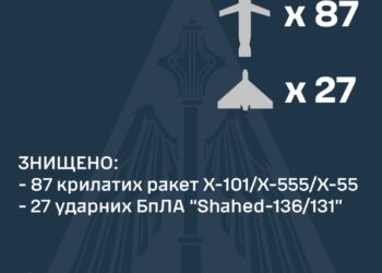 Вночі Україна зазнала наймасованішої атаки з повітря. Скільки ракет застосував ворог?