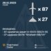 Вночі Україна зазнала наймасованішої атаки з повітря. Скільки ракет застосував ворог?