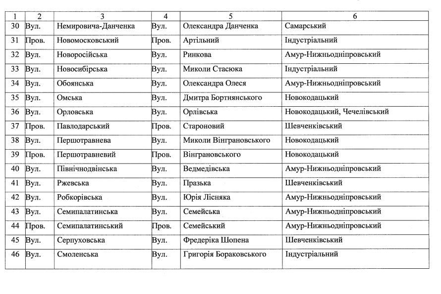 Новости Днепра про Дедов, Хлебный и Александра Олеся: в Днепре изменят название еще более 50 улиц и переулков