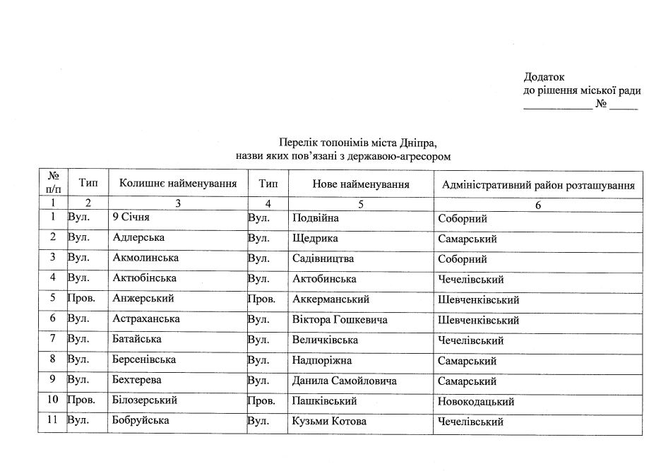 Новости Днепра про Дедов, Хлебный и Александра Олеся: в Днепре изменят название еще более 50 улиц и переулков