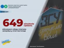 Запоріжці сплатили на потреби армії понад 649 млн грн військового збору