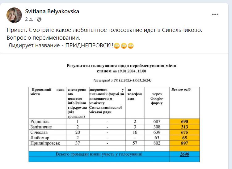 Новости Днепра про 
