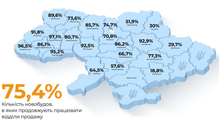 Новости Днепра про Как изменились цены на аренду и покупку жилья в Днепре и области за второй год войны