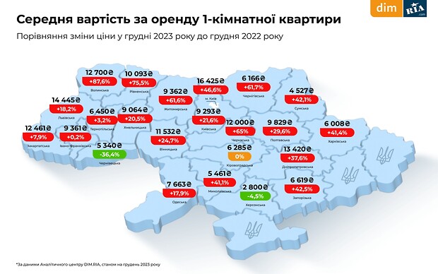 Новости Днепра про Как изменились цены на аренду и покупку жилья в Днепре и области за второй год войны