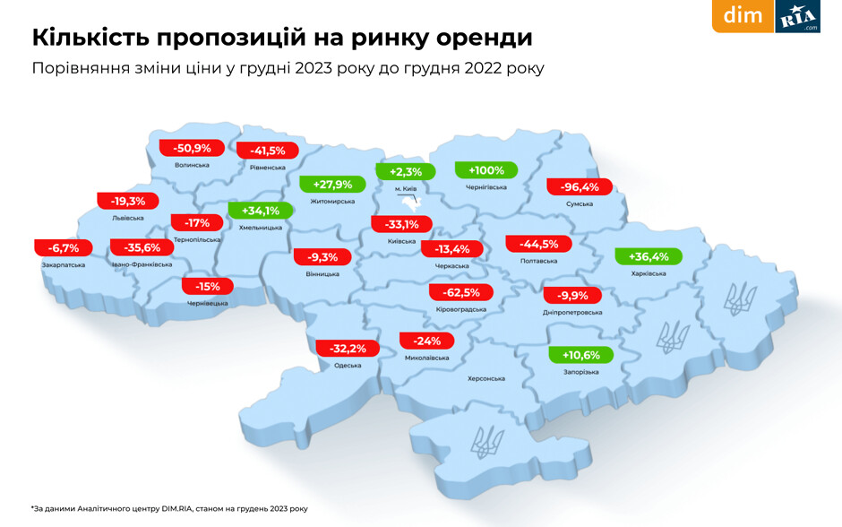 Новости Днепра про Как изменились цены на аренду и покупку жилья в Днепре и области за второй год войны