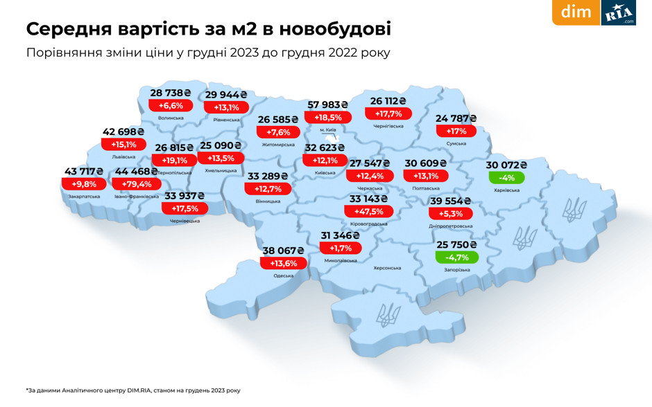 Новости Днепра про Как изменились цены на аренду и покупку жилья в Днепре и области за второй год войны
