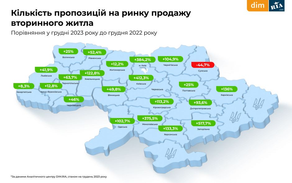 Новости Днепра про Как изменились цены на аренду и покупку жилья в Днепре и области за второй год войны