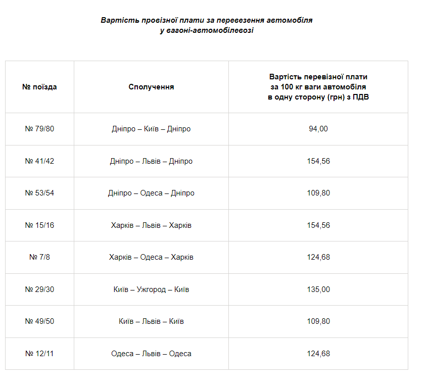 Новости Днепра про Жители Днепра могут поездом перевозить свой автомобиль: на каких направлениях доступна услуга и сколько стоит
