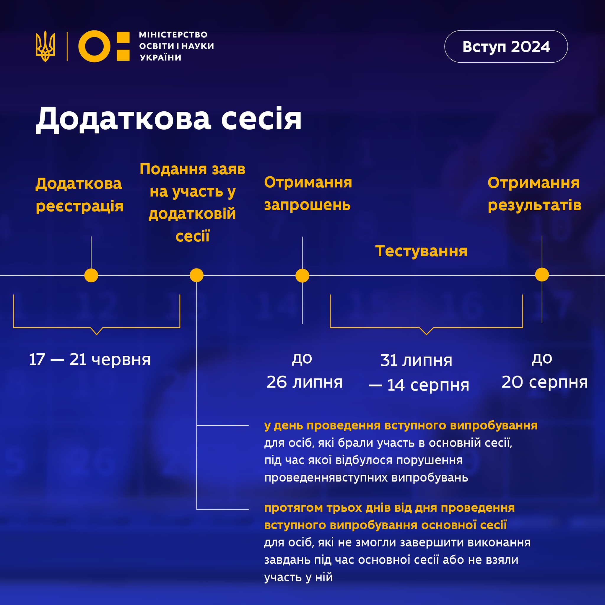 Новости Днепра про МОН обнародовал календарь вступительных экзаменов для будущих магистров