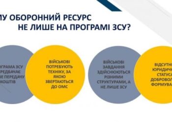 Стали відомі напрямки розподілу фінансового ресурсу на обороноздатність у Черкасах — Новости Черкасс