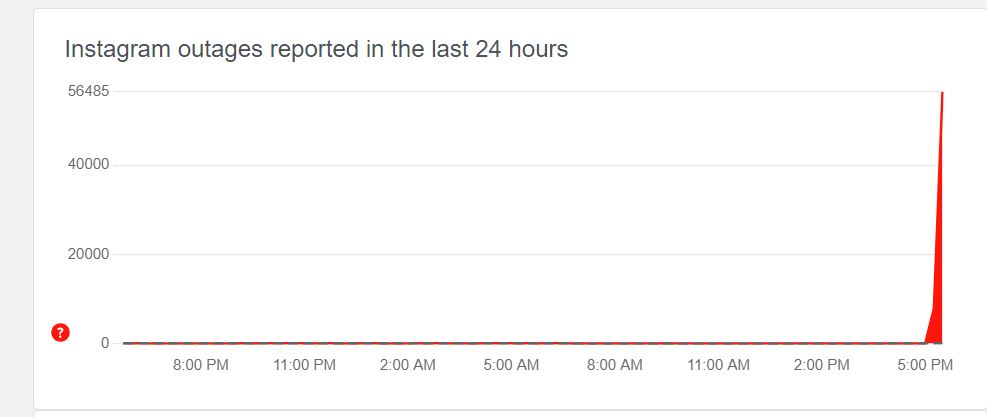 Новости Днепра про Facebook, Instagram и YouTube 
