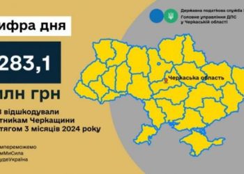 283,1 млн грн податку на додану вартість відшкодували платникам Черкащини протягом трьох місяців  — Новости Черкасс