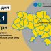 283,1 млн грн податку на додану вартість відшкодували платникам Черкащини протягом трьох місяців  — Новости Черкасс