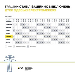 Ситуація в Одесі після російського повітряного удару