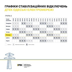 Ситуація в Одесі після російського повітряного удару