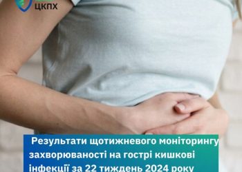 59 черкащан захворіли на гострі кишкові інфекції  минулого тижня — Новости Черкасс