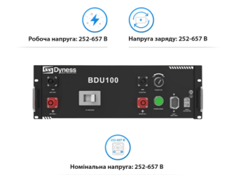 Оборудование для солнечной домашней станции | Південний Кур’єр