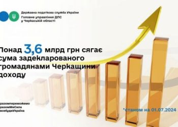 Сума задекларованого черкащанами доходу перевищує 3,6 млрд грн, – ДПС — Новости Черкасс