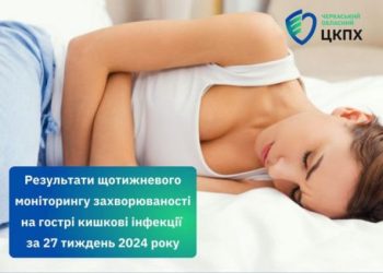 За тиждень на Черкащині зафіксували 39 випадків захворювань на гострі кишкові інфекції — Новости Черкасс