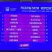 Сім клубів УПЛ дізналися суперників в третьому попередньому раунді Кубку України