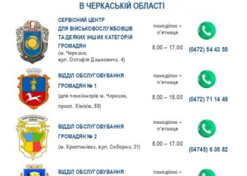 Змінено номер гарячої телефонної лінії Пенсійного фонду — Новости Черкасс