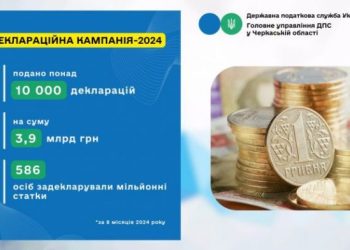 10 тисяч декларацій майже на 4 млрд грн: підсумки декларування минулорічних доходів черкащан — Новости Черкасс