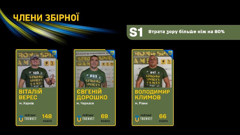 учасники міжнародних змагань. Серед них - Євген Дорошко