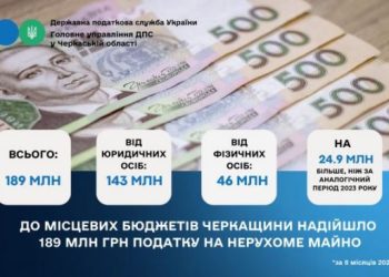 Майже 200 млн грн податку на нерухоме майно отримали місцеві бюджети Черкащини — Новости Черкасс