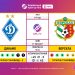 Матч 4-го туру VBET Української Прем’єр-Ліги «Динамо» — «Ворскла»: статистичне прев’ю