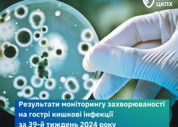 За тиждень майже 70 черкащан захворіли на гострі кишкові інфекції — Новости Черкасс