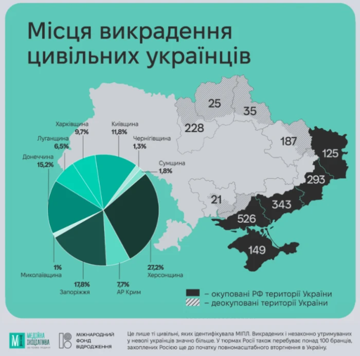 Місця викрадення цивільних українців / https://mipl.org.ua/