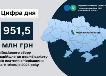 Більше 950 млн грн військового збору надійшло до держбюджету від платників Черкащини — Новости Черкасс