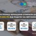 Бюджети громад Черкащини отримали додаткові 279 млн грн від податку на нерухомість — Новости Черкасс