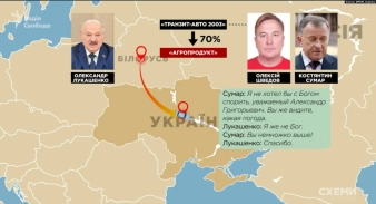 Схеми / Графіка RFE/RL