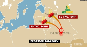 Схеми / Графіка RFE/RL