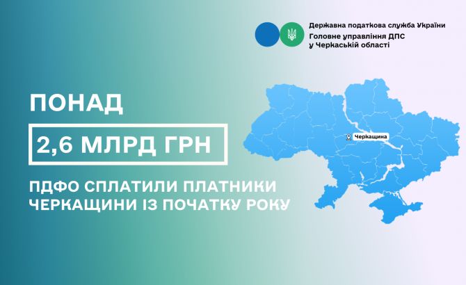 Із початку року платники Черкащини сплатили понад 2,6 млрд грн ПДФО