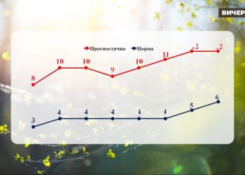 Є передумови для раннього завершення опалювального сезону, — черкаський синоптик — Новости Черкасс
