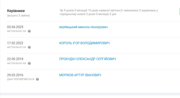 Очільники Нацполіції на Херсонщині / https://youcontrol.com.ua/