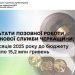 Позовна робота податкової служби Черкащини: за 8 місяців до бюджету надійшло 15,2 млн гривень — Новости Черкасс