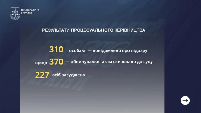 Дані Херсонської обласної прокуратури / https://kherson.gp.gov.ua/