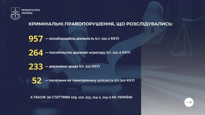 Дані Херсонської обласної прокуратури / https://kherson.gp.gov.ua/
