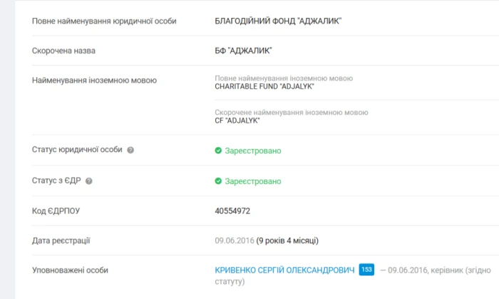 Дані про БФ «Аджалик» / https://youcontrol.com.ua/