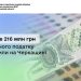 Майже 216 млн грн акцизного податку сплатили на Черкащині — Новости Черкасс