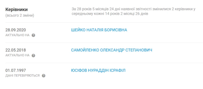 Олександр Самойленко / YouControl