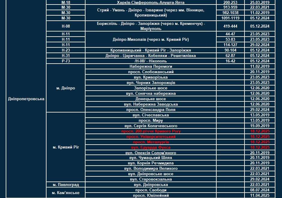 TruCAM на Дніпропетровщині: перелік ділянок розширили
