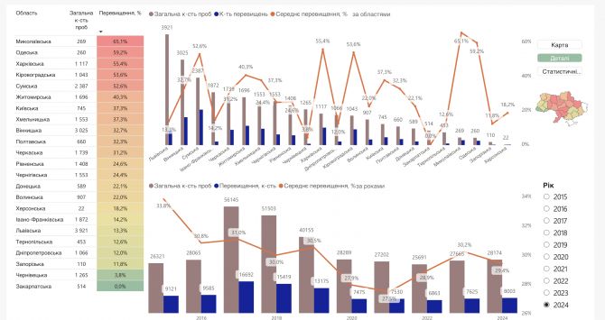 Знімок екрана 2025-12-10 о 13.30.51