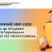 Туристичний збір-2026: за січень до місцевих бюджетів Черкащини надійшло 722 тисячі гривень — Новости Черкасс